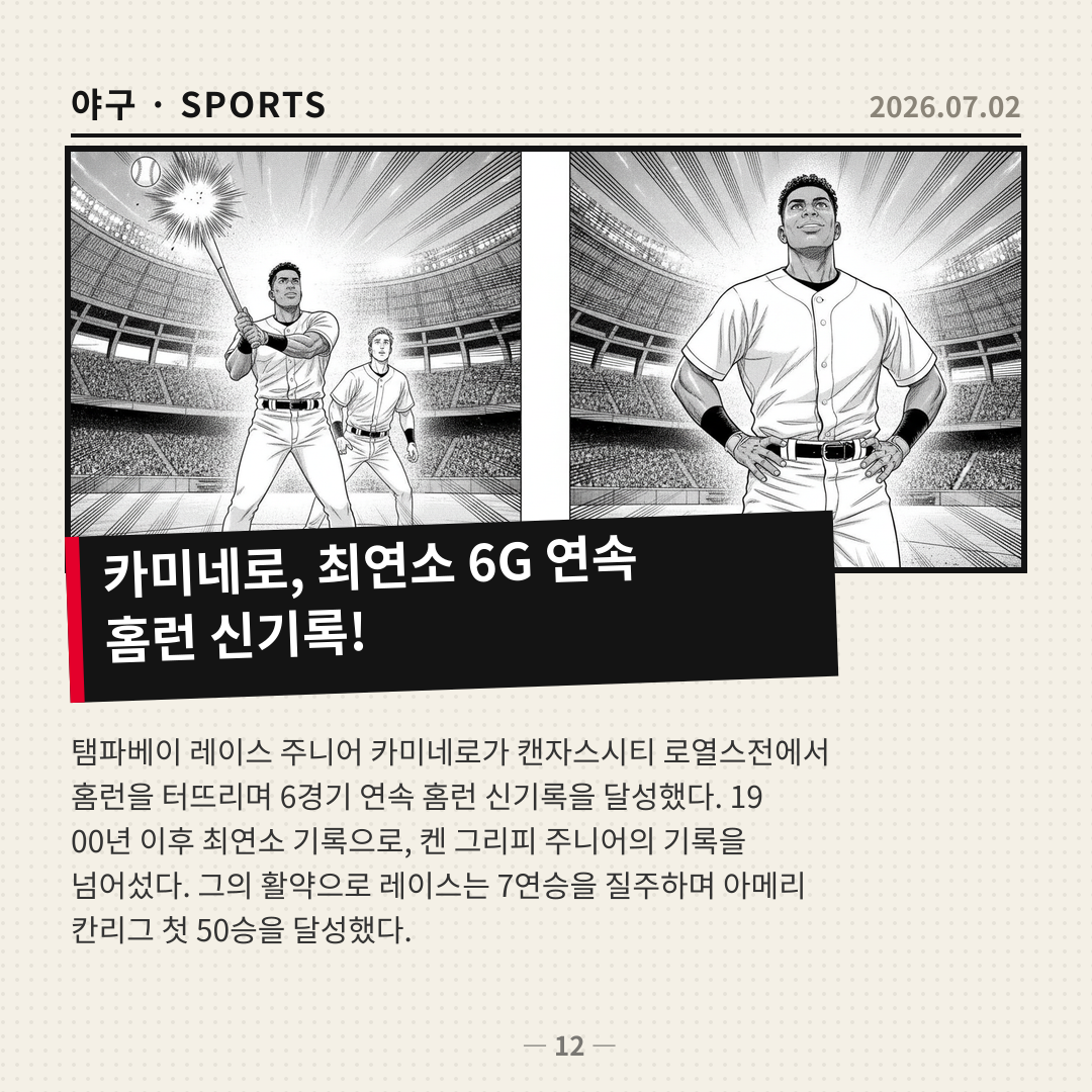 주니어 카미네로, 최연소 6경기 연속 홈런 신기록 달성