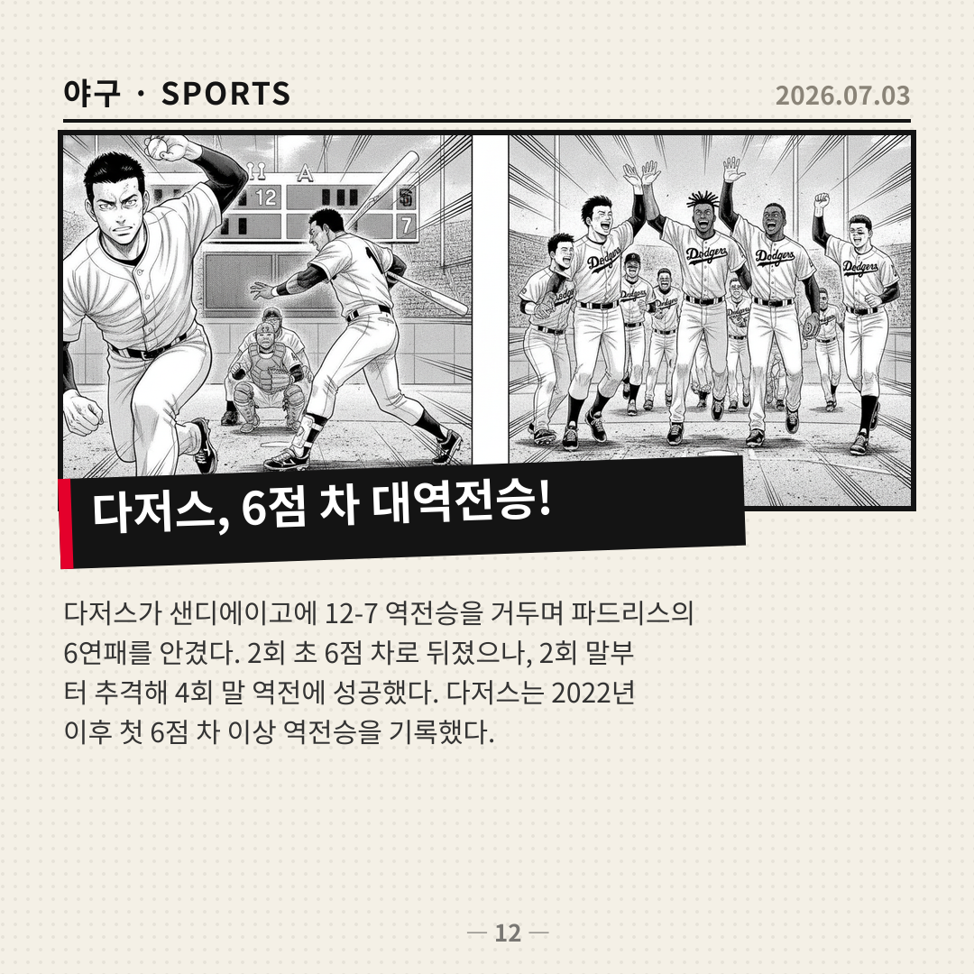 다저스, 6점 차 극복하며 샌디에이고에 12-7 역전승