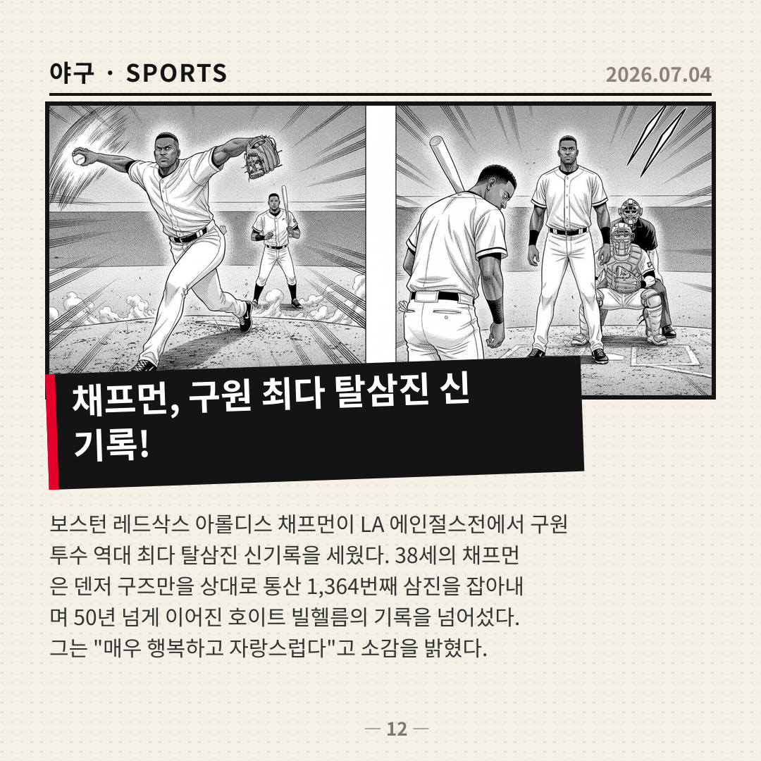 아롤디스 채프먼, 구원 투수 최다 탈삼진 신기록 달성