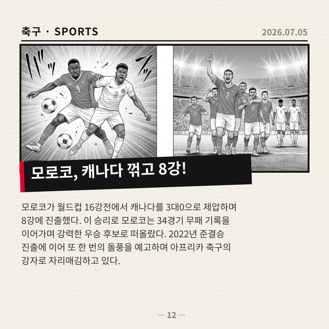 모로코, 캐나다 꺾고 월드컵 8강 진출… 34경기 무패행진 이어가