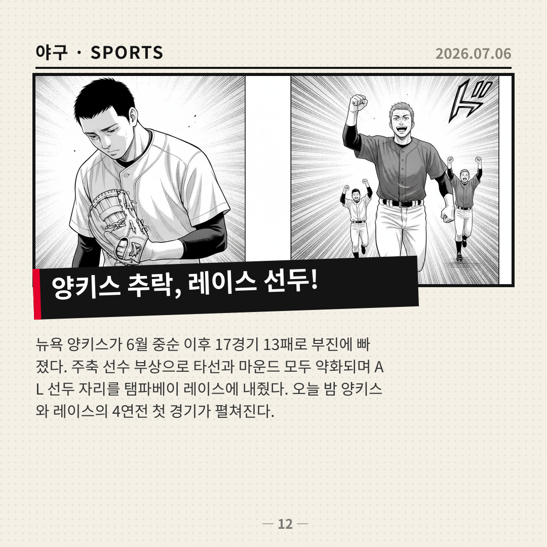 뉴욕 양키스, 부진의 늪에서 허우적… 탬파베이 레이스 AL 선두 자리 꿰차