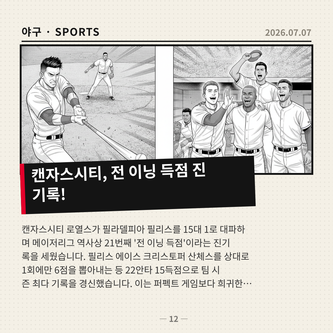캔자스시티, 필리스 에이스 상대로 전 이닝 득점 진기록 달성